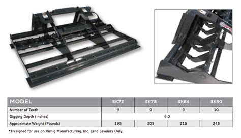 virnig sk skid steer hydraulic scarifier fits land leveler attachment|virnig land leveler parts.